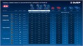 ЗУБР 20 В, 190 Н·м, 2 АКБ LMS (4 А·ч), бесщеточный ударный винтоверт, кейс, ПРОФЕССИОНАЛ (GVB-190-42) 00063564671