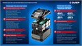 ЗУБР High Power, 20 В, 3.0 А·ч, аккумулятор LMS, ПРОФЕССИОНАЛ (BP-H-20-3) 00064675925