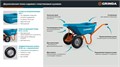 GRINDA GP-22, ударопрочный пластиковый кузов, 110 л, 220 кг, двухколесная, пневматические колеса, тачка садовая PROLine (422406) 00065471282