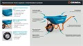 GRINDA GP-21, ударопрочный пластиковый кузов, 110 л, 180 кг, одноколесная, пневматическое колесо, тачка садовая PROLine (422408) 00065509268