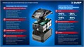 ЗУБР High Power, 20 В, 8.0 А·ч, аккумулятор LMS, ПРОФЕССИОНАЛ (BP-H-20-8) 00065815931