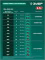 ЗУБР 20 В, 200 мм, 1 АКБ LMS (2 Ач), ножницы-кусторез аккумуляторные с ручкой (НКА-2020-21Н) 00065854129