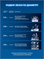 ЗУБР ВИТОЙ КВАДРАТ с сердечником, 2.0 мм, 30 м, леска для триммера, Профессионал (71032-2.0) 00068025724
