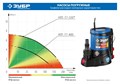 ЗУБР АкваСенсор 400 Вт, дренажный насос для грязной воды, Профессионал (НПГ-Т7-400) 00012158