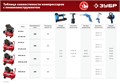 ЗУБР 200 л/мин, 6 л, 1500 Вт, 6 предметов, безмасляный компрессор (КП-200-6 Н6) 00012235