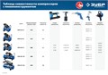 ЗУБР 320 л/мин, 24 л, 2200 Вт, масляный компрессор, Профессионал (КПМ-320-24) 00012248