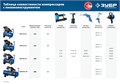 ЗУБР 400 л/мин, 50 л, 2200 Вт, масляный компрессор, Профессионал (КПМ-400-50) 00012251