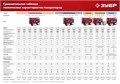 ЗУБР 8000 Вт, бензиновый генератор с электростартером (СБ-8000Е) 00012386