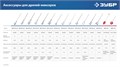 ЗУБР 1200 Вт, 16 мм, дрель-миксер, Профессионал (ЗДМ-1200 РММ2) 00012590
