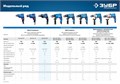 ЗУБР 550 Вт, 13 мм, безударная дрель, Профессионал (ЗД-П550 ЭР) 00012594