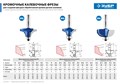 ЗУБР 25.4 x 10 мм, радиус 6.3 мм, фреза кромочная калевочная №2, Профессионал (28702-25.4) 00016442