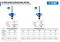 ЗУБР 38.1 x 15 мм, радиус 6.3 мм, фреза кромочная калевочная №8, Профессионал (28710-38.1) 00016463