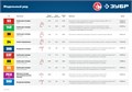 ЗУБР скобы тип 53 (A/10/JT21), 12 мм, калибр 23GA. 1000 шт. Профессионал (31620-12) 00019789