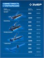 ЗУБР 22х10х2 мм режущий ролик для ручных плиткорезов (33205-22-10) 00019905