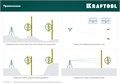 KRAFTOOL GR 5, геодезическая рейка (34730) 00020050