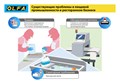 OLFA металлический корпус, безопасный нож с трапециевидным лезвием (OL-SK-12) 00020263