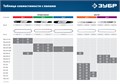 ЗУБР тип 1, шаг 3/8″, паз 1.3 мм, 40 см, шина для бензопил, Профессионал (70201-40) 00026007