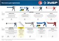 ЗУБР Эксперт 310 мл, полукорпусной пистолет для герметика (06627) 00026165