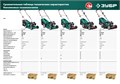ЗУБР 460 мм, 4.5 л.с., бензиновая газонокосилка (ГБ-460) 0001998046