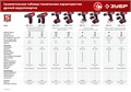 ЗУБР С1-18, 18 В, 40 Н·м, 2 АКБ (2 А·ч), ударная дрель-шуруповерт, кейс (ДШУ-185-22) 0003969655