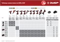 ЗУБР С1, 14.4 В, 35 Н·м, 2 АКБ (2 А·ч), дрель-шуруповерт, кейс (ДШЛ-145-22) 0003993313