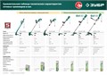 ЗУБР 300 Вт, ш/с 25 см, сетевой триммер (ТСН-25-300) 0009642410