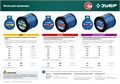 ЗУБР 300 Вт, ш/с 25 см, сетевой триммер (ТСН-25-300) 0009642410