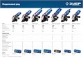 ЗУБР 1500 Вт, d125 мм, УШМ, регулировка оборотов, Профессионал (УШМ-П125-1500 ЭПСТ) 00010772651