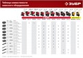 ЗУБР ГР-2, 430х200 мм, 2 шт., грунтозацепы для мотоблоков (707105-2) 00011734081
