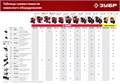 ЗУБР СЦ-4, универсальная сцепка для мотоблоков (707104-4) 00011734098