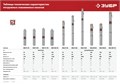 ЗУБР 1300 Вт, 155 м напор, скважинный винтовой насос, корпус из нержавеющей стали (НСВ-100-155) 00015926956