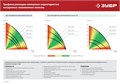 ЗУБР 900 Вт, 110 м напор, скважинный насос винтовой, корпус из нержавеющей стали (НСВ-75-110) 00015950600