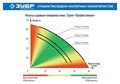ЗУБР 600 Вт, поверхностный (садовый) центробежный насос, Профессионал (НПЦ-Т3-600) 00016664514