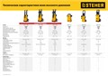 STEHER 140 Атм, 1700 Вт, мойка высокого давления, пистолет G-180 (HPW-140) 00017813372