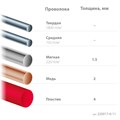 KRAFTOOL FINE, чистый рез 115 мм, прецизионные бокорезы (220017-6-11) 00020115635