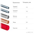KRAFTOOL Universal, 140 мм, прецизионные тонкогубцы (220017-3-14) 00020115637