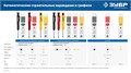 ЗУБР красные, d 2,8 мм, HB, 6 шт грифели для автоматического карандаша (06313-3) 00025943286