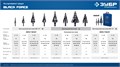 ЗУБР BLACK FORCE 4-39мм, 14 ступеней, винтовая проточка, сверло ступенчатое, ПРОФЕССИОНАЛ (29671-4-39-14) 00031316453