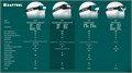 KRAFTOOL KH-7, 1000 лм, 4 режима, 3в1 аккумуляторный налобный/ручной фонарь, 2200мАч (56450) 00031334853