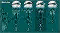 KRAFTOOL KH-5, 550 лм, 3 режима, аккумуляторный налобный фонарь, 1800мАч (56454) 00031334855