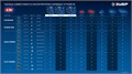 ЗУБР КОМПАКТ Комби #2, 20 В, 50 Н·м, 2 АКБ LMS (2 А·ч), бесщеточная модульная дрель-шуруповерт, кейс, ПРОФЕССИОНАЛ (DB-50-22-H3) 00039819727