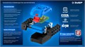 ЗУБР Power PRO, 20 В, 2.0 А·ч, аккумулятор LMS, ПРОФЕССИОНАЛ (BP-P-20-2) 00040248474