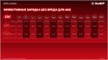 ЗУБР 20 В, 2 порта, 2 х 3 А, зарядное устройство для LMS АКБ (БЗУ-20-2) 00040822971