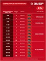 ЗУБР 20 В, 165 Н·м, без АКБ (LMS), бесщеточная ударная дрель-шуруповерт (ДБУ-165) 00040822998