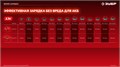 ЗУБР 20 В, 165 Н·м, 1 АКБ LMS (2 А·ч), бесщеточная ударная дрель-шуруповерт (ДБУ-165-21) 00041003372