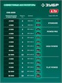ЗУБР 20 В, 30 мм макс. рез, без АКБ (LMS), секатор аккумуляторный (СКБ-2030) 00047789859