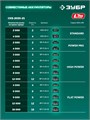 ЗУБР 20 В, 30 мм макс. рез, 1 АКБ LMS (2 Ач), секатор аккумуляторный (СКБ-2030-21) 00047789866