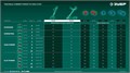 ЗУБР 20 В, 310 мм, без АКБ (LMS), триммер аккумуляторный бесщеточный (ТАБ-2031) 00047789870