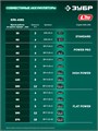 ЗУБР 40 В (2x20В), 610 мм, без АКБ (LMS), кусторез аккумуляторный бесщеточный (КРА-4061) 00061064689