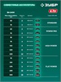 ЗУБР 40 В (2x20В), 1400 м3/ч, без АКБ (LMS), воздуходувка аккумуляторная (ВА-1400) 00061064702